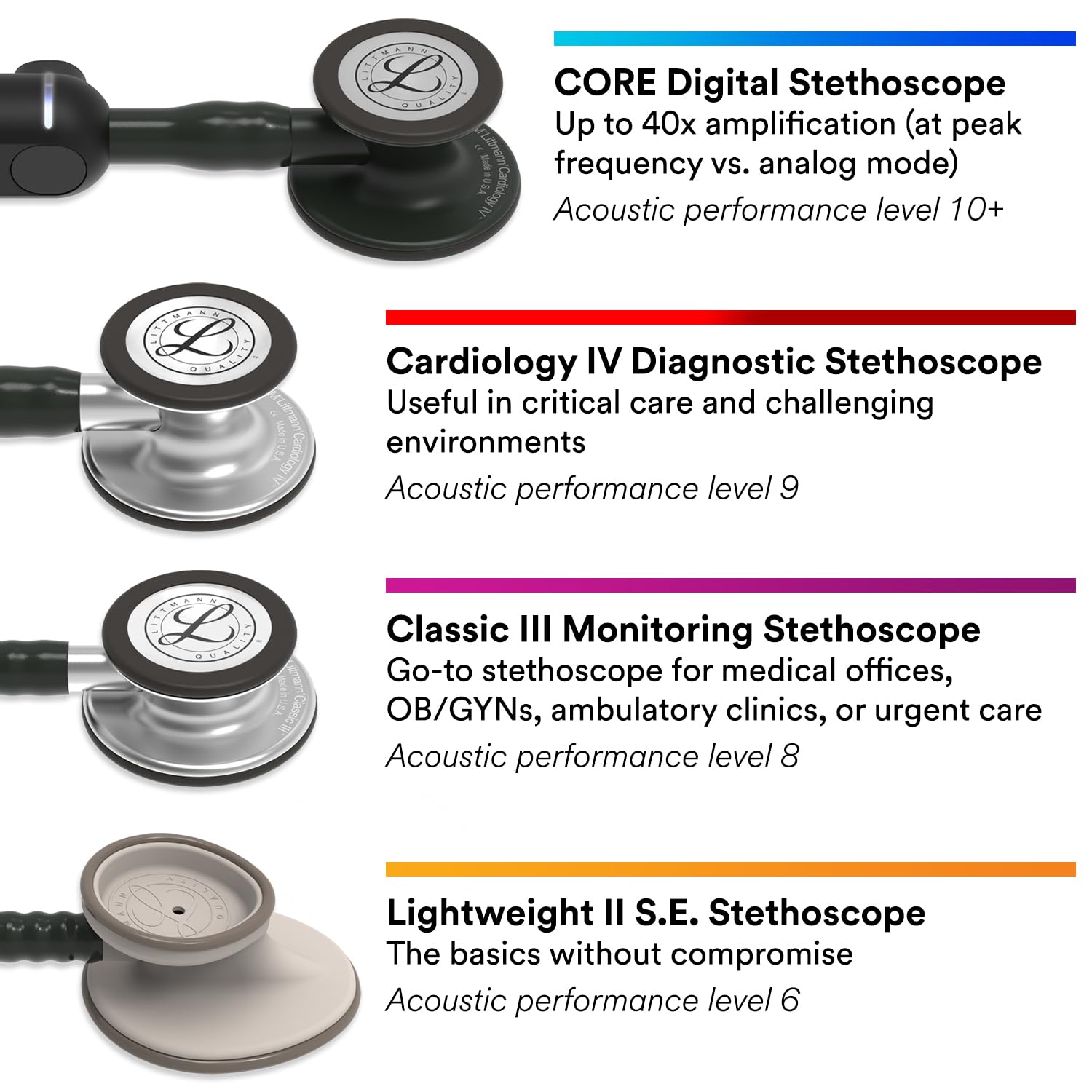 3M™ Littmann® Cardiology IV™ Diagnostic Stethoscope - 6177