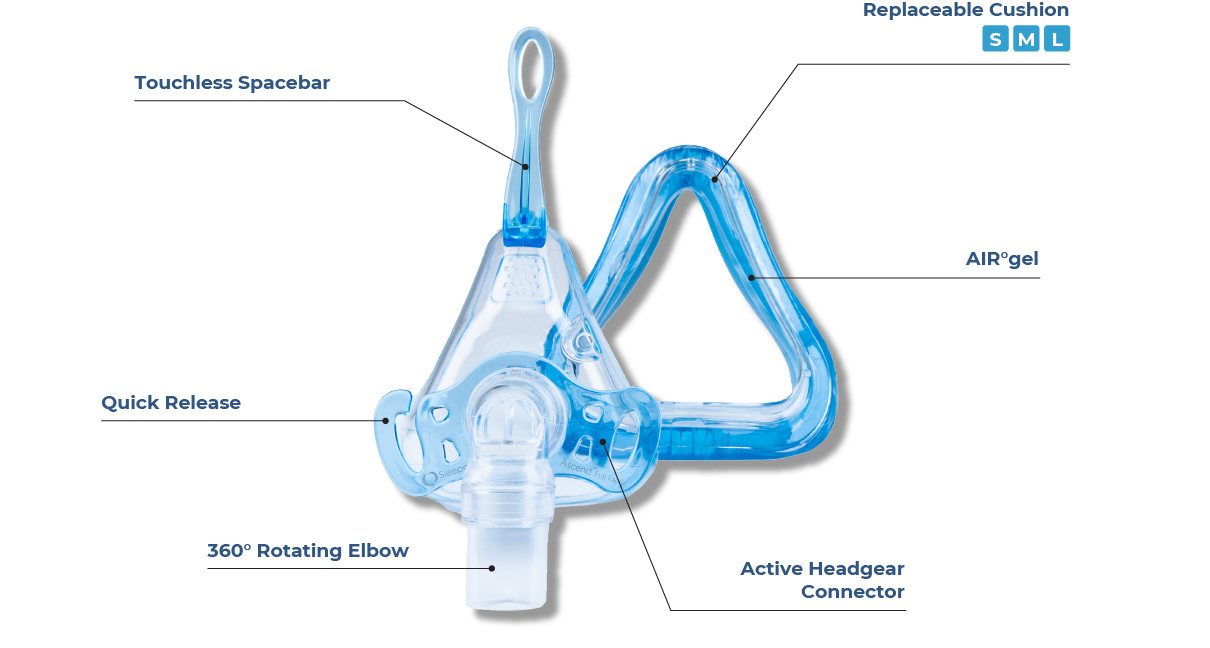 Sleepnet - Ascend® Full Face Mask