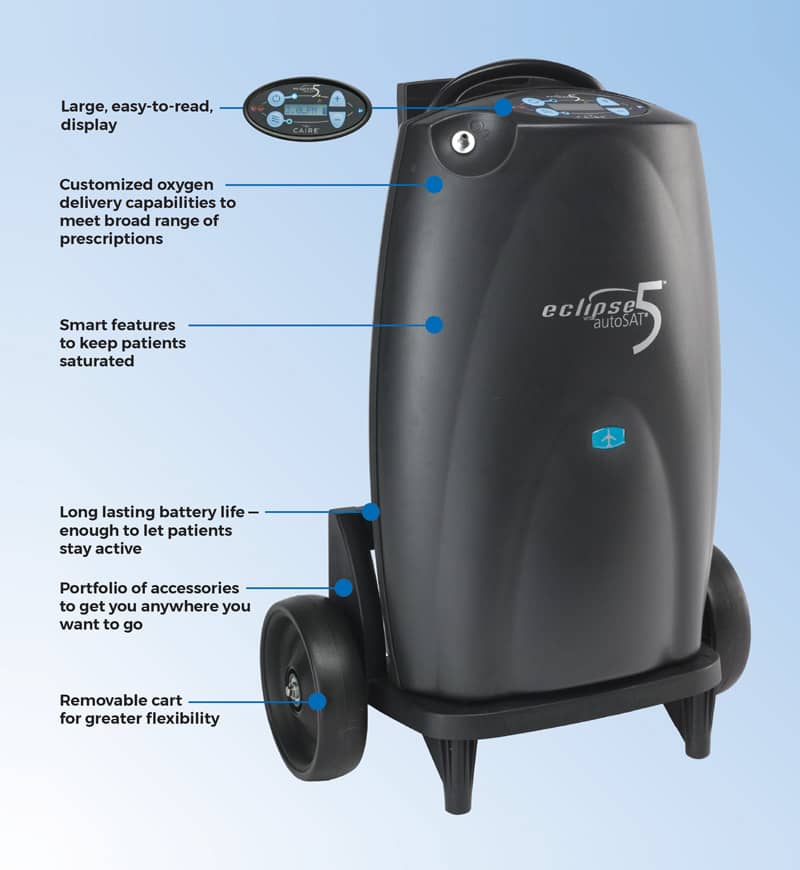 AirSep Eclipse 5® - Transportable Oxygen Concentrator