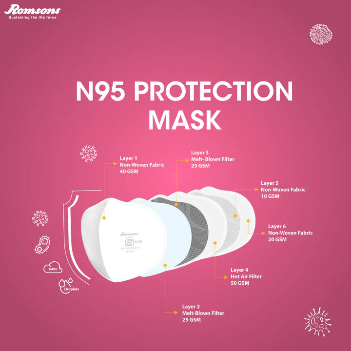 Romsons KARE MASK ( 10 Pieces)
