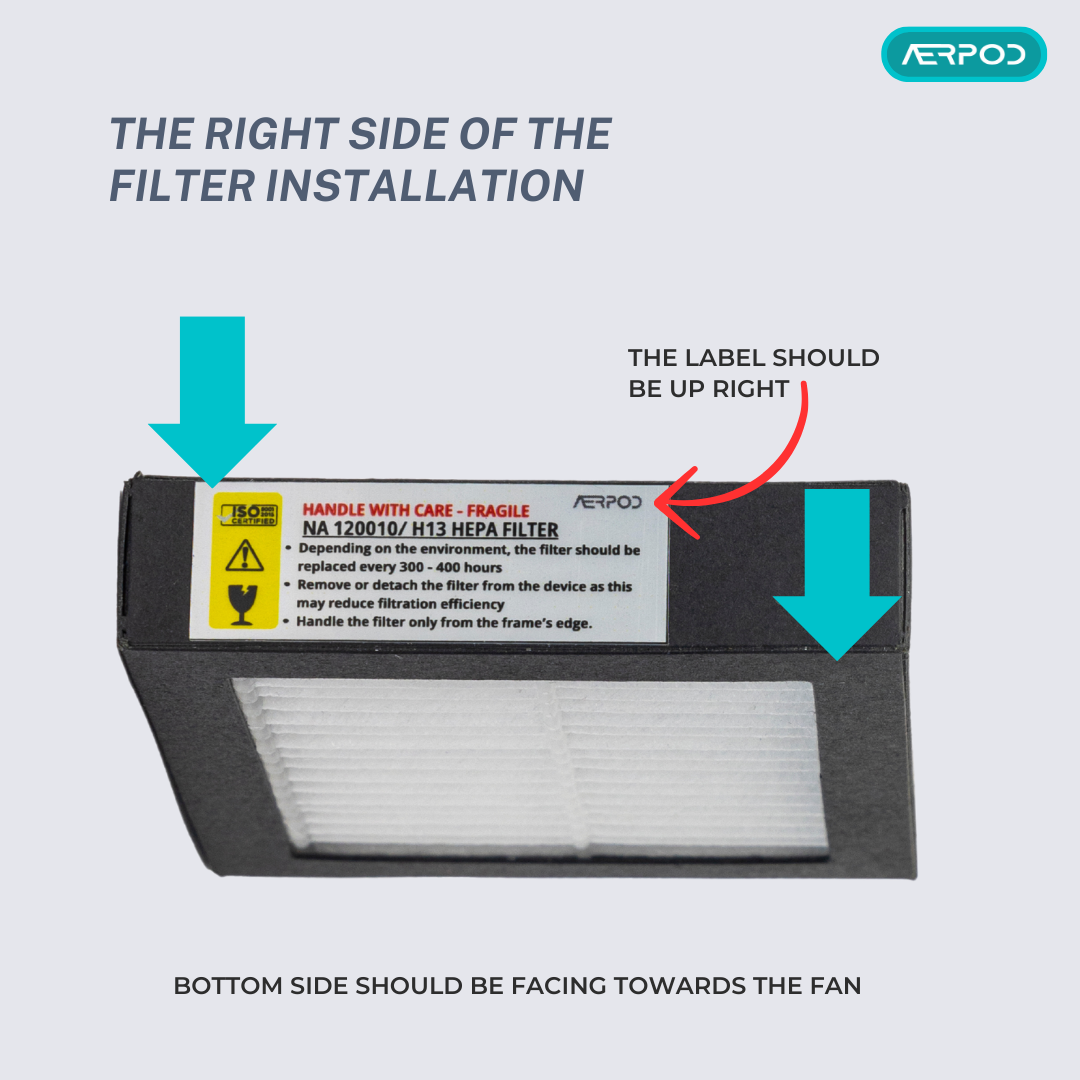 Nano AerPod TRUE HEPA Filter (H13 Grade) – Premium Replacement Filter for Model APNFH100-H