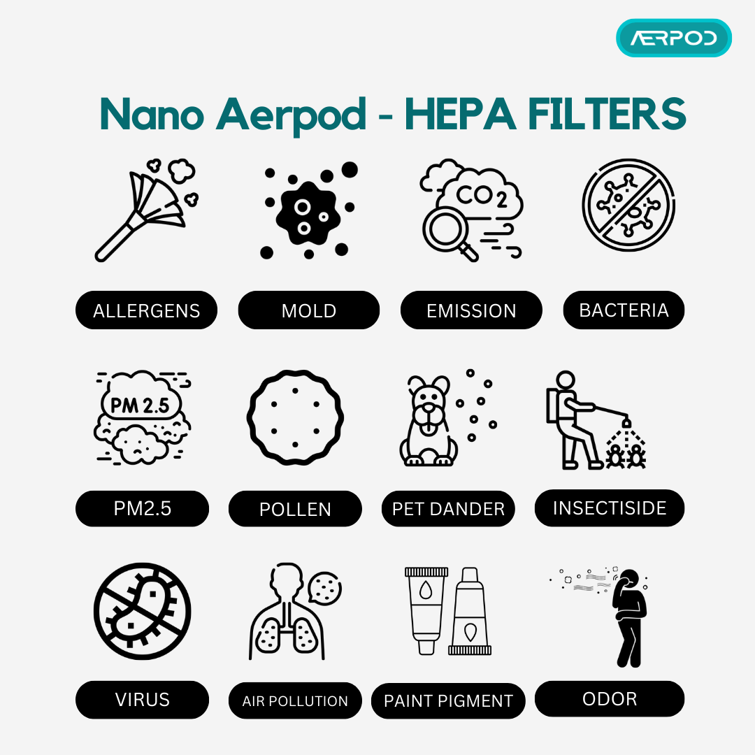Nano AerPod TRUE HEPA Filter (H13 Grade) – Premium Replacement Filter for Model APNFH100-H